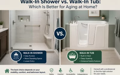 Are Walk-In Tubs Worth It? Pros, Cons, and Who They Help Most